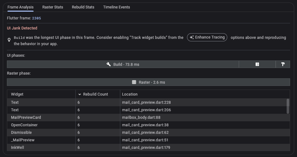 Widget rebuilds counts for a flutter frame Widget rebuild counts in the Frame Analysis view